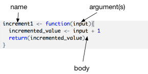Tutorial 3 : R Fundamentals | BC3203