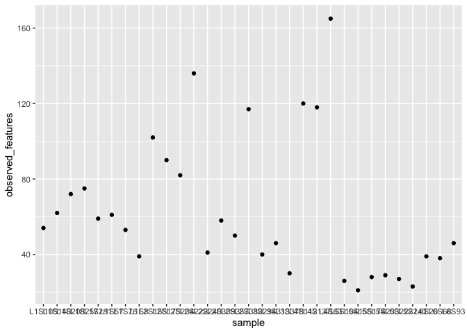 Observed Features Coding Lecture : Making Plots from QIIME Outputs | BC3203