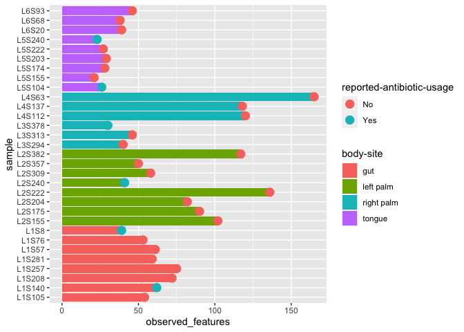 Observed Features Coding Lecture : Making Plots from QIIME Outputs | BC3203