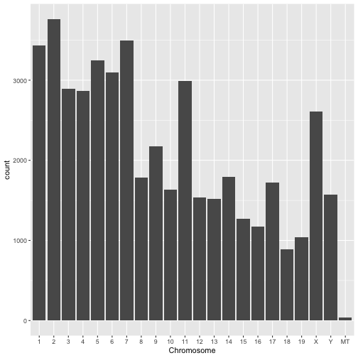 plot of chunk unnamed-chunk-7