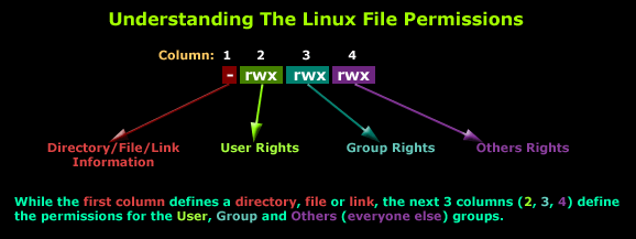 Unix file permissions