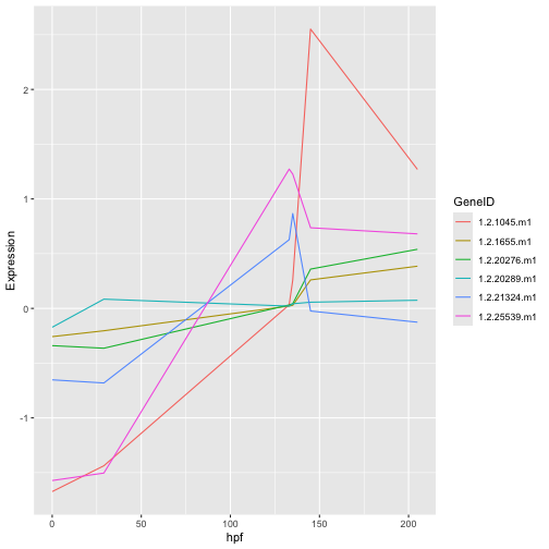 plot of chunk unnamed-chunk-1