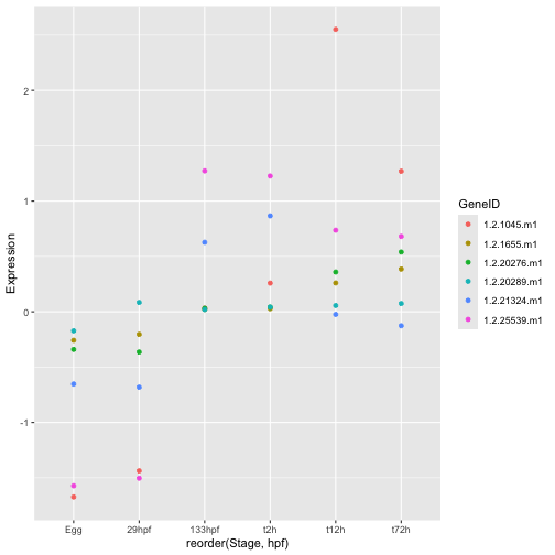 plot of chunk unnamed-chunk-22