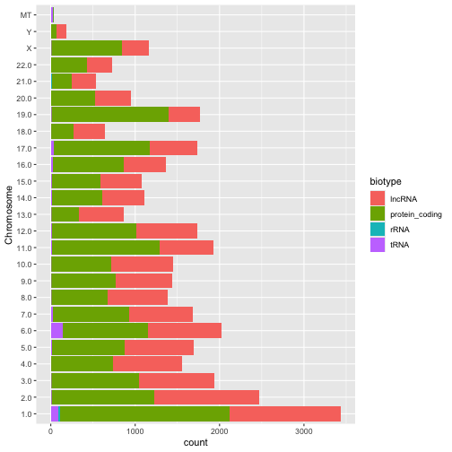 plot of chunk question_p10