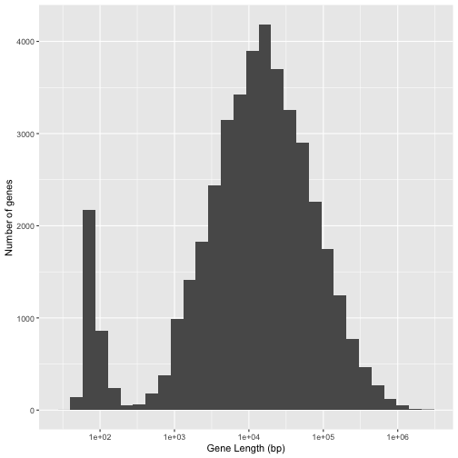 plot of chunk question_p3