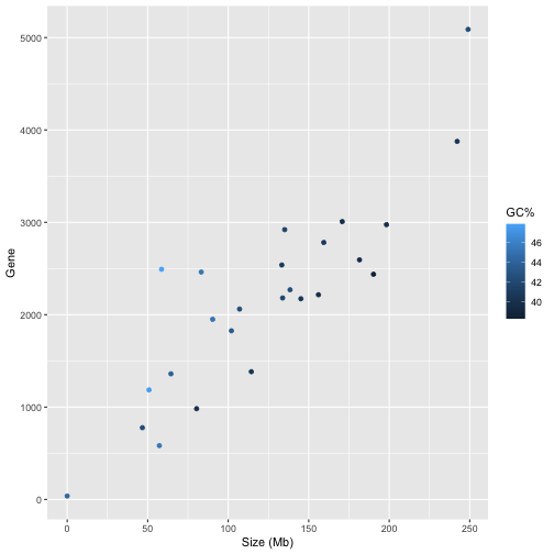 plot of chunk question_p4