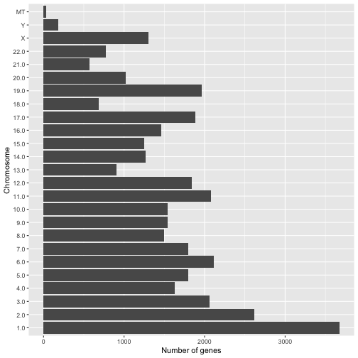 plot of chunk question_p8