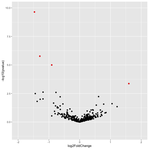 plot of chunk unnamed-chunk-108