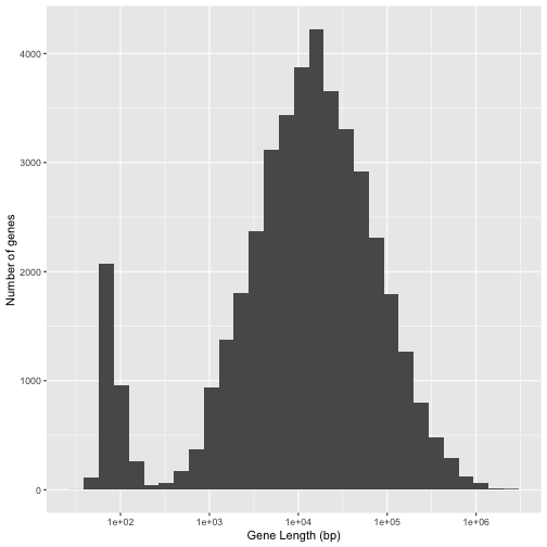 plot of chunk question_p3